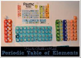 How To Build A Model Periodic Table Of Elements Periodic Table Project Homeschool Science Middle School Science