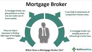 Mortgage Broker - Definition, Advantages & Disadvantages