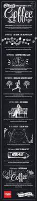Coffee Tipsographic Page 2 Coffee Infographic Coffee Drinks Coffee Facts