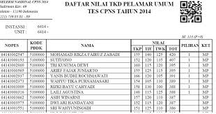 Untuk mempelajari materi ini lengkap dengan 25 soal glb dan glbb beserta kunci jawabannya, silakan anda klik disini. Pengalaman Admin Lolos Cpns Karirbagus Com