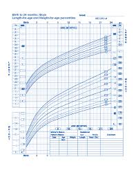 Birth To 24 Months Boys Baby Weight Chart Free Download