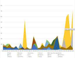 Timeline Of Plague Wikipedia