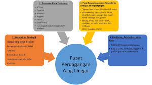 Pada tahun 1642, belanda telah membuat perjanjian dengan sultan johor semua kapalkapal dari johor yang hendak berlayar ke tempat di sebelah barat daripada melaka hendaklah 10. Kegemilangan Kesultanan Johor Riau Diagram Quizlet