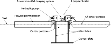 Maybe you would like to learn more about one of these? Wave Energy In Europe Current Status And Perspectives Sciencedirect