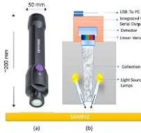 Miniaturized Near-Infrared (MicroNIR) Spectrometer in ...