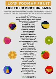 Pin On Fodmap