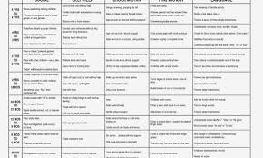 39 inquisitive language developmental norms chart