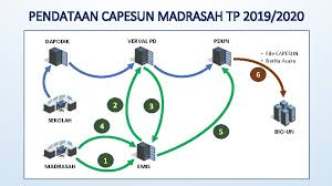 Maybe you would like to learn more about one of these? Pendataan Peserta Ujian Nasional Madrasah Tahun Pelajaran 20192020