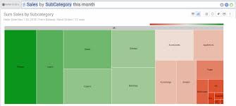 tree map charts answerdock