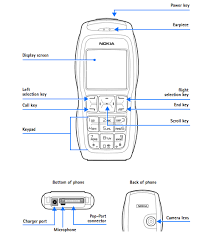 That depends on the network, the . Amazon Com Tmobile Nokia 3220 Phon Camara Video Celulares Y Accesorios