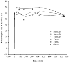 Image result for Dioscorea schimperiana