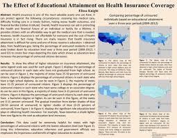 The importance of health insurance is undoubted. The Effect Of Educational Attainment On Health Insurance Coverage Escholarship Bc