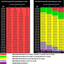 How To Save For College With Multiple Children Financial