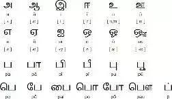 A response to a query/complaint email sample 5: How Many Letters Are There In Tamil Quora