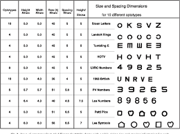 Figure 2 From Visual Acuity Testing From The Laboratory To