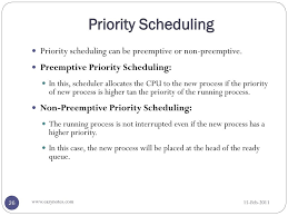 Ppt Scheduling Algorithms Powerpoint Presentation Free