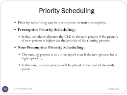 ppt scheduling algorithms powerpoint presentation free