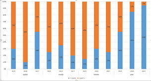 Stack Bar Chart Two Dimensions Labels On X Axis Qlik Community