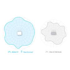 Modern routers with 802.11n or 802.11ac classifications on 2.4ghz bands can theoretically only reach about 25m indoors. What S The Difference Wifi Booster Repeater Or Extender