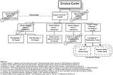 Sinaloa Cartel Wikipedia
