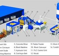 Concrete Block Machine - Block Making Machine Supplier