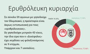 Το sold out έγινε μέσα σε έξι ώρες και είναι το τρίτο συνεχόμενο για φέτος μετά τα sold. Prazdnota Dosahnout Pak Olympiakos Ns Paok Mrsbrose Com