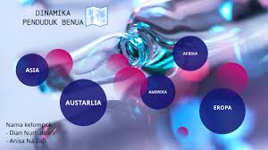 Penduduk asia bertambah sebesar 476 juta jiwa dalam kurun waktu 10 tahun. Dinamika Penduduk Benua By Dian Nurhalizah