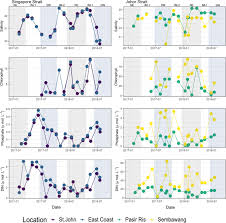 Table according to din 935: Temporal And Spatial Dynamics Of Bacteria Archaea And Protists In Equatorial Coastal Waters Scientific Reports