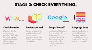 This works well for clothing brands that have short names. Clothing Brand Name Ideas For British Designers The Infographic
