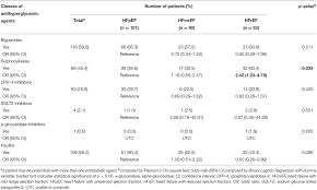 Summary of the main recommendations in the cpg for the management of type 2 diabetes mellitus, 6th edition *nafld will be used in this edition of the t2dm cpg instead of mafld. Frontiers Heart Failure With Type 2 Diabetes Mellitus Association Between Antihyperglycemic Agents Glycemic Control And Ejection Fraction Endocrinology