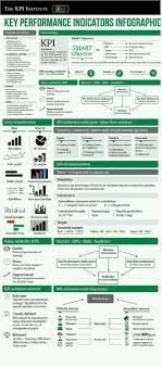 Pin By Lisa Wong On Doodles Graphics Key Performance Indicators Business Management Leadership Management