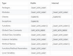 In our last python tutorial, we studied xml processing in python 3. Python File Naming Convention Software Engineering Stack Exchange