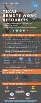Search and apply for the leading financial analyst job offers in austin, tx. Texas Remote Work Resources Virtual Vocations