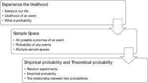 Maybe you would like to learn more about one of these? Structure Of Probability Unit Download Scientific Diagram