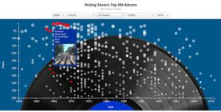 Data Storyteller Responsive Svg Bubble Chart Visualization D3js Jquery