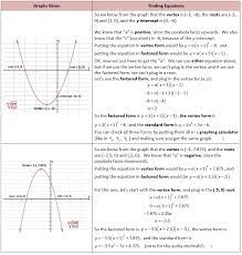 Solving Quadratics By Factoring And Completing The Square She Loves Math Quadratics Solving Quadratics Factoring Quadratics