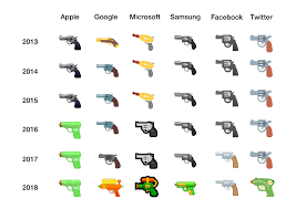 Google Updates Gun Emoji