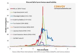 Price And Value Of A Bitcoin Bitcoin Bubble Bitcoin Pyramid