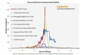 price and value of a bitcoin bitcoin bubble bitcoin pyramid