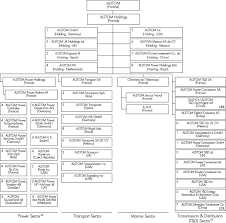 Is headquartered in dallas, texas, united states. Alstom Annual Report On Form 20 F