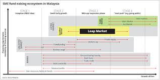 Posted on october 15, 2020october 14, 2020 by shahirah jasman. My Mpca Bursa Malaysia Listing Requirements Highlights