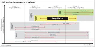 Index options let you hedge your investments against adverse market moves. My Mpca Bursa Malaysia Listing Requirements Highlights