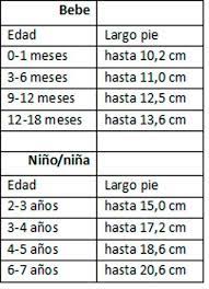 Que Numero Calza Un Nino De 7 Anos Online Www Lactando Org