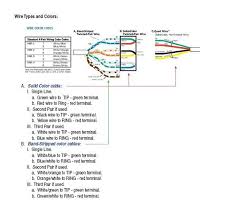 Security Camera Wiring Color Code Free Download Color Coding Security Camera Diy Security Camera
