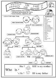 Her middle name doesn't start with an s.she wrote the s because you're supposed to put a space between your first name and last name. He And She Worksheets Printable Personal Pronouns Grammar Worksheets Personal Pronouns Activities