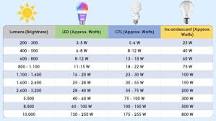 How Many Lumens Do I Need for Outdoor Lighting - Govee | Govee US