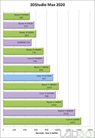 Having a 32 core, 64 thread processor for mining provides you a huge advantage, but most of all, the threadripper 3970x's dump truck sized 144mb of cache makes it an incredible mining cpu for many. Intel Core I7 11700k Rocket Lake 8 Core Desktop Cpu Performance Preview Leaks Out Barely Beats The Amd Ryzen 7 5800x