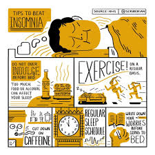 Sketchnote About Insomnia By Scriberian Sketchnoting Xem thêm ý tưởng về ý tưởng vẽ, junk food và ý tưởng. sketchnote about insomnia by