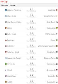 Upcoming fa cup fixtures as well as the latest results and statistics. Fa Cup Third Round Scores And Results Daily Mail Online
