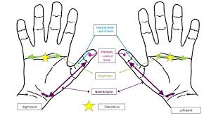 Got Headaches This Hand Reflexology Can Help Immediately